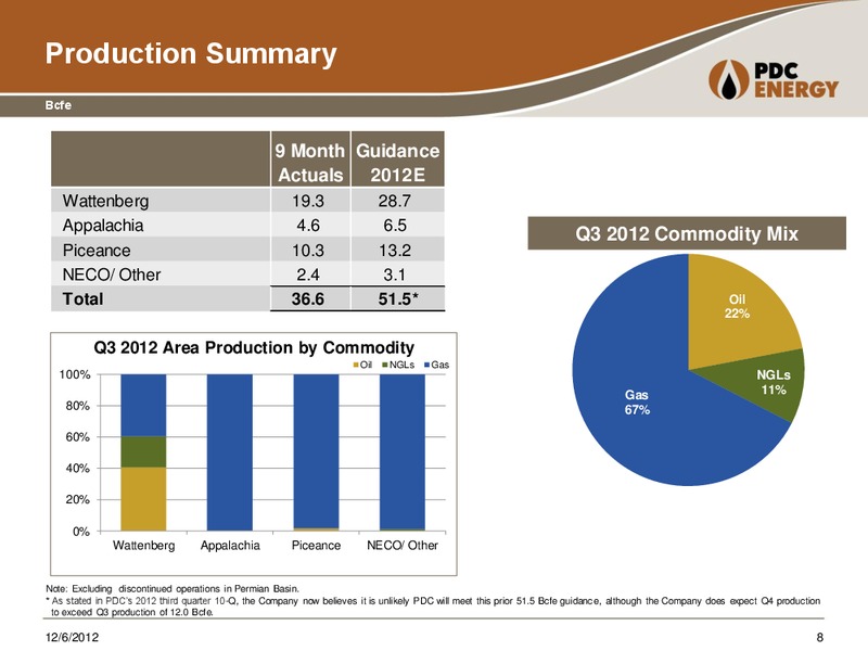 Capital One Southcoast 2012 Energy Conference – PDC Energy, Inc. – slide 7