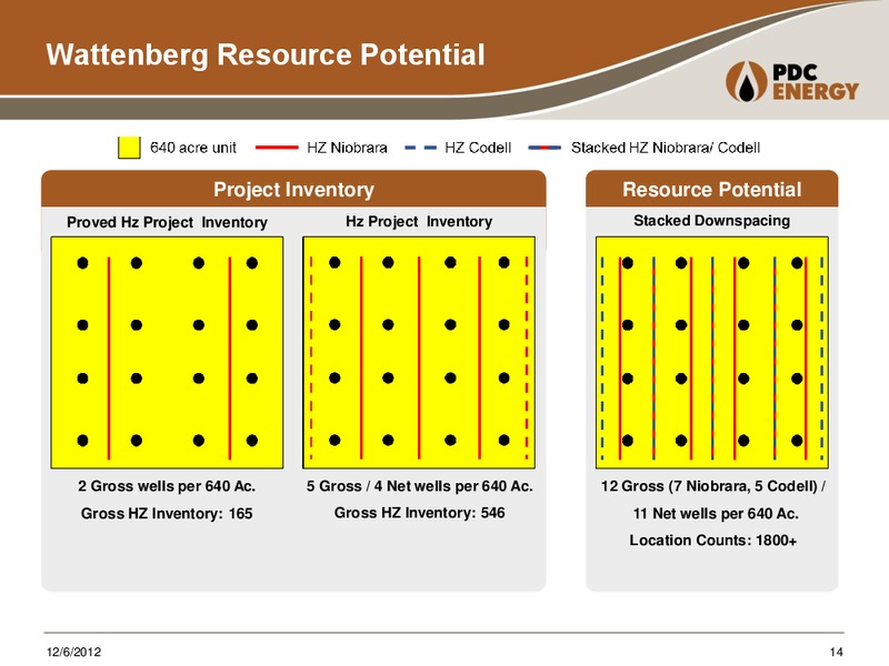 Capital One Southcoast 2012 Energy Conference – PDC Energy, Inc. – slide 13