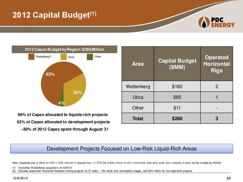 Capital One Southcoast 2012 Energy Conference – PDC Energy, Inc. – slide 22