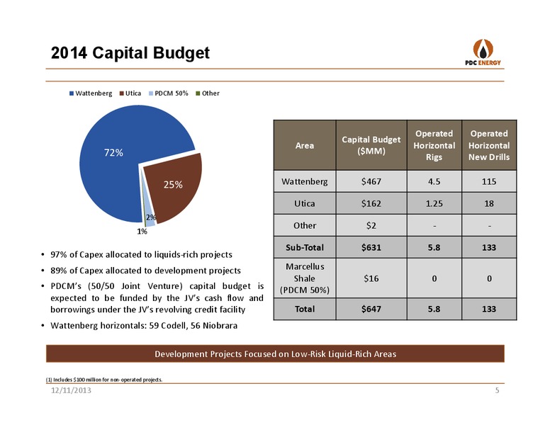 WELLS FARGO: 12TH ANNUAL ENERGY SYMPOSIUM – PDC Energy, Inc. – slide 4