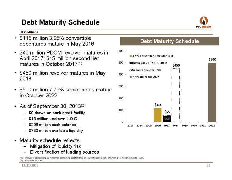 WELLS FARGO: 12TH ANNUAL ENERGY SYMPOSIUM – PDC Energy, Inc. – slide 19