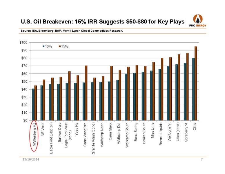 Capital One Securities: Energy Conference – PDC Energy, Inc. – slide 6