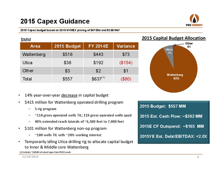 WELLS FARGO: 2014 ENERGY SYMPOSIUM – PDC Energy, Inc. – slide 5