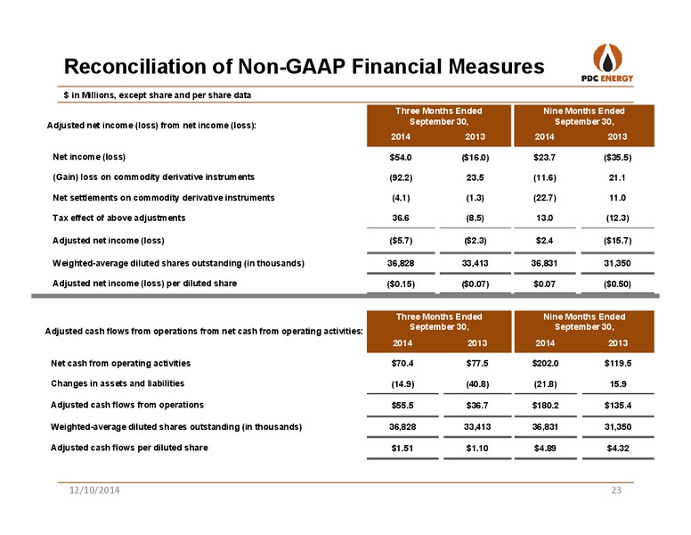 WELLS FARGO: 2014 ENERGY SYMPOSIUM – PDC Energy, Inc. – slide 22