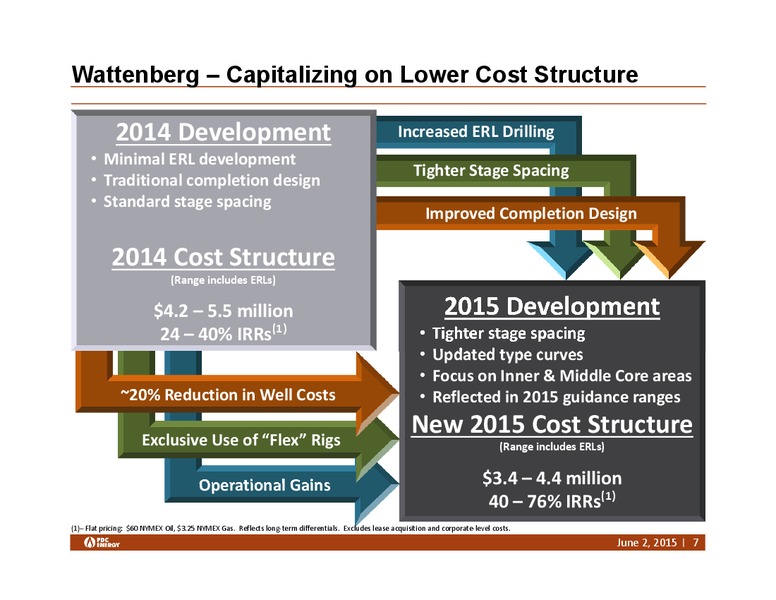 Bank of America Leveraged Finance Conference – PDC Energy, Inc. – slide 6