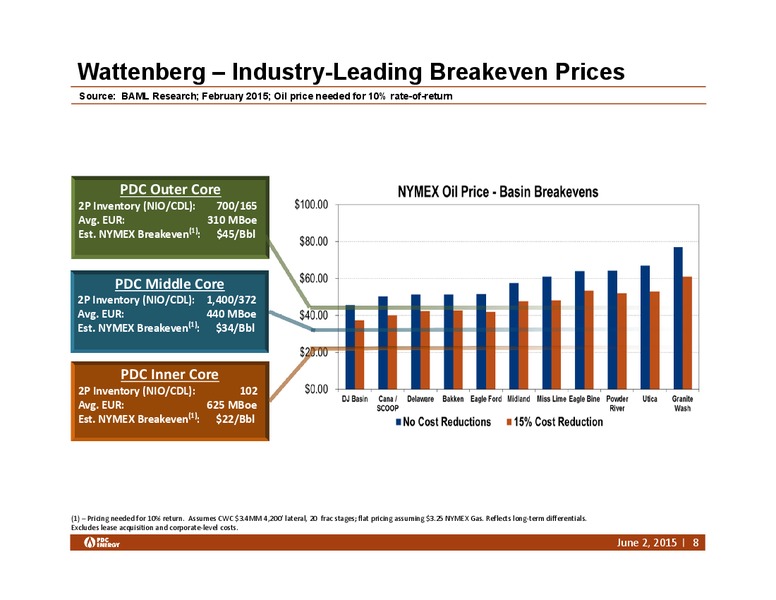 Bank of America Leveraged Finance Conference – PDC Energy, Inc. – slide 7