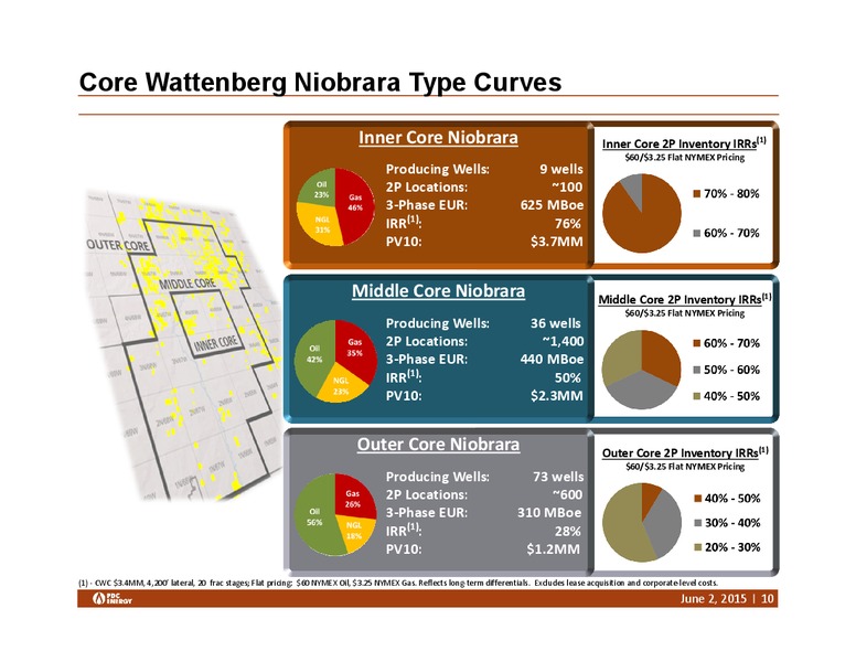 Bank of America Leveraged Finance Conference – PDC Energy, Inc. – slide 9