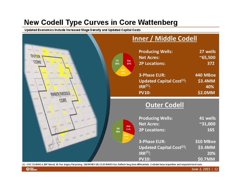 Bank of America Leveraged Finance Conference – PDC Energy, Inc. – slide 11
