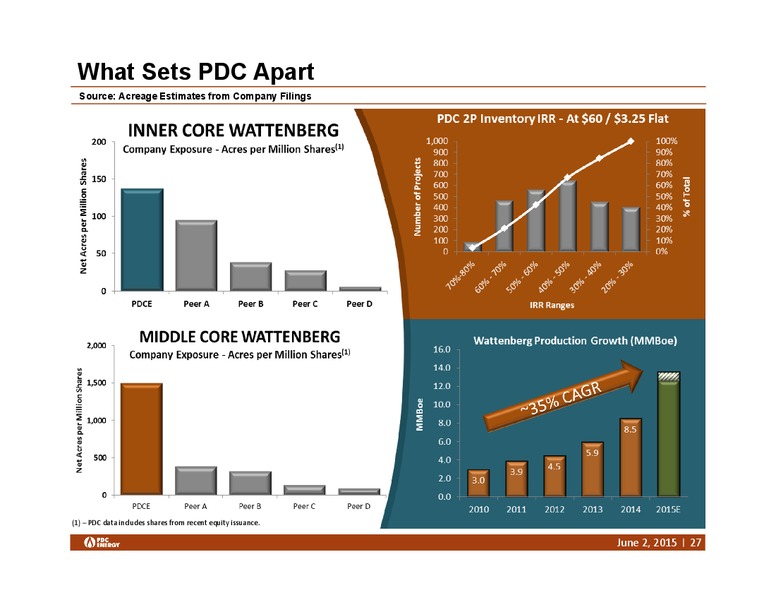 Bank of America Leveraged Finance Conference – PDC Energy, Inc. – slide 26