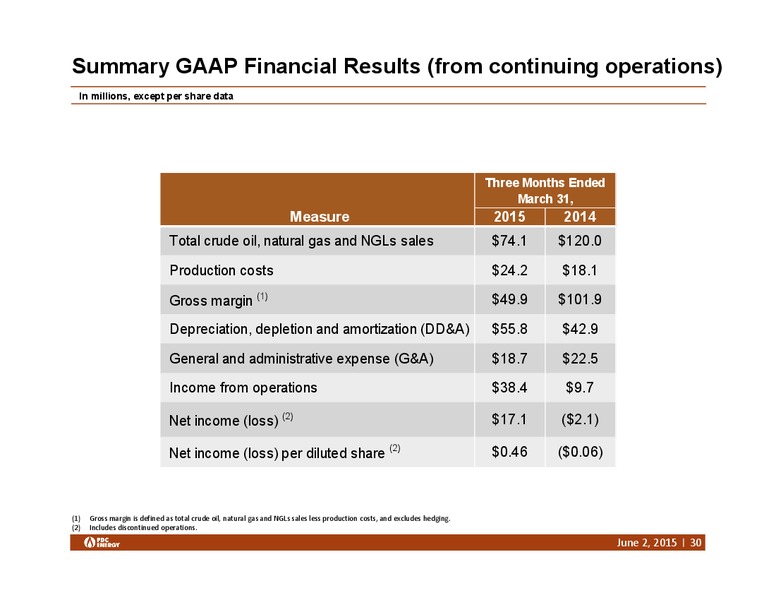 Bank of America Leveraged Finance Conference – PDC Energy, Inc. – slide 28