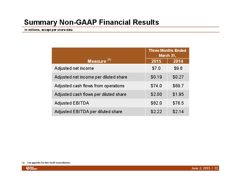 Bank of America Leveraged Finance Conference – PDC Energy, Inc. – slide 29