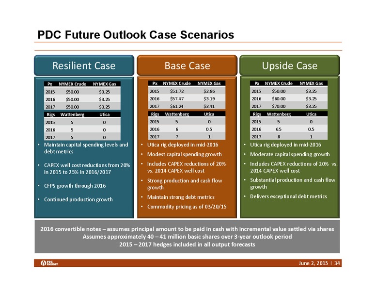 Bank of America Leveraged Finance Conference – PDC Energy, Inc. – slide 32