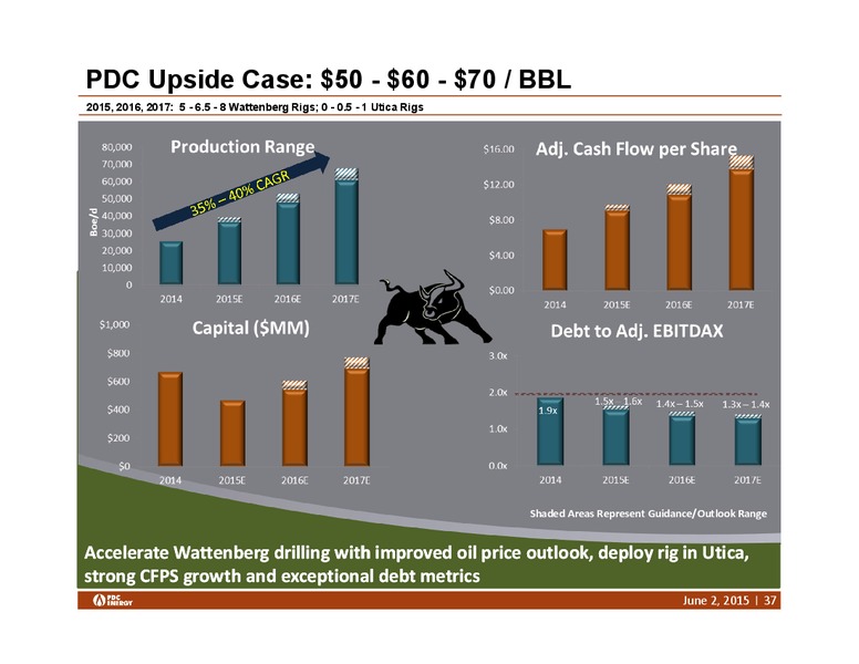 Bank of America Leveraged Finance Conference – PDC Energy, Inc. – slide 35