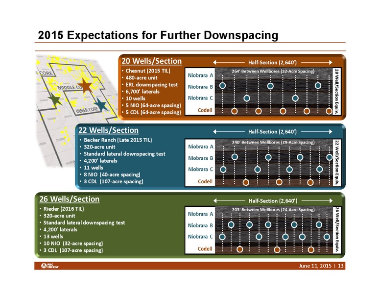 Barclays High Yield Bond and Syndication Loan Conference – PDC Energy, Inc. – slide 12