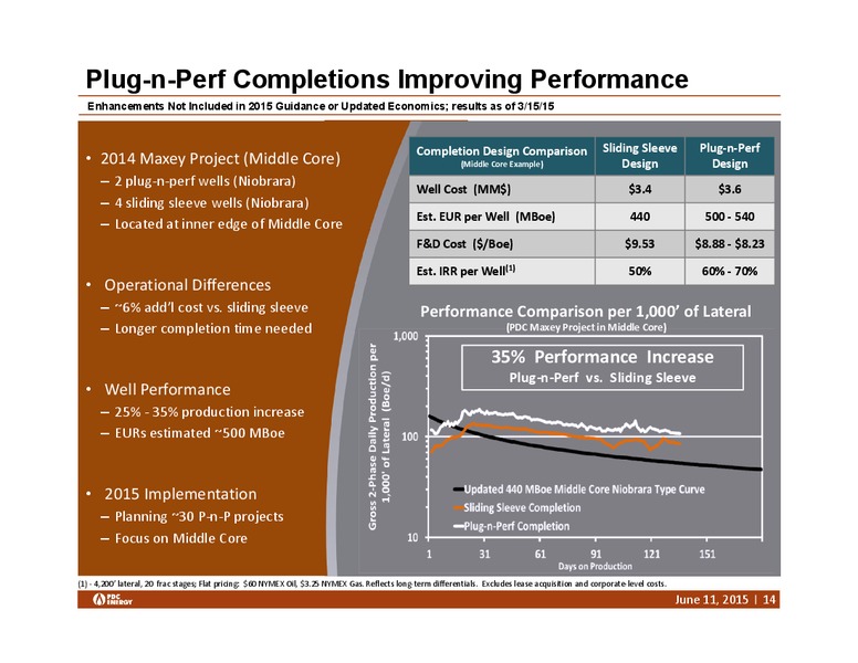 Barclays High Yield Bond and Syndication Loan Conference – PDC Energy, Inc. – slide 13