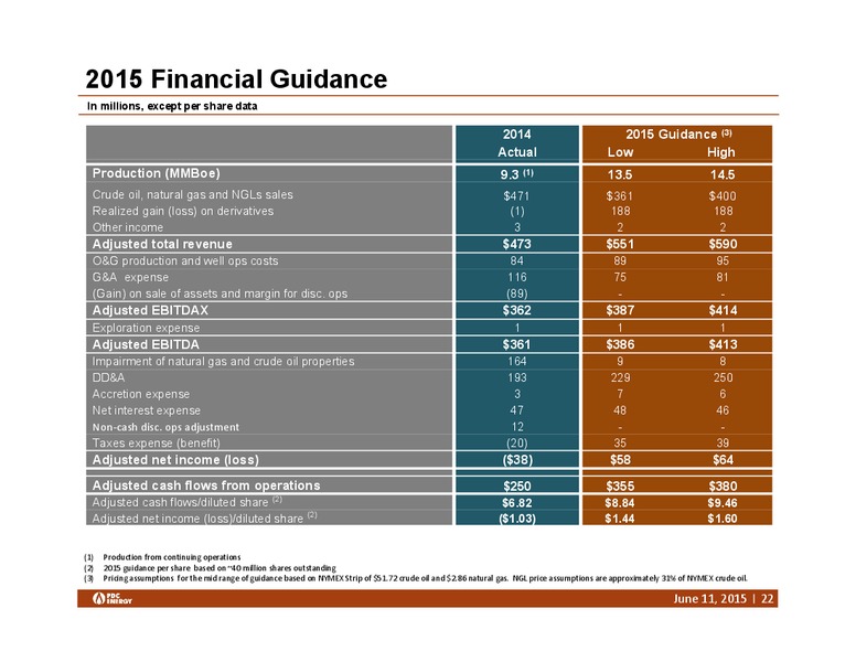 Barclays High Yield Bond and Syndication Loan Conference – PDC Energy, Inc. – slide 21