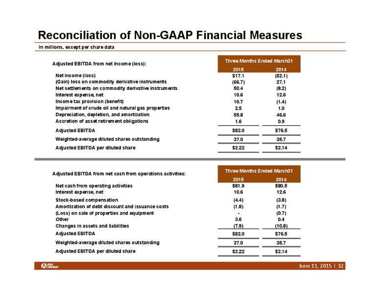 Barclays High Yield Bond and Syndication Loan Conference – PDC Energy, Inc. – slide 31