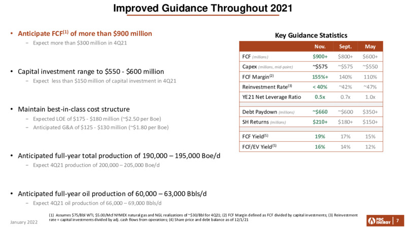 Goldman Sachs Energy and Clean Technology Conference – PDC Energy, Inc. – slide 6