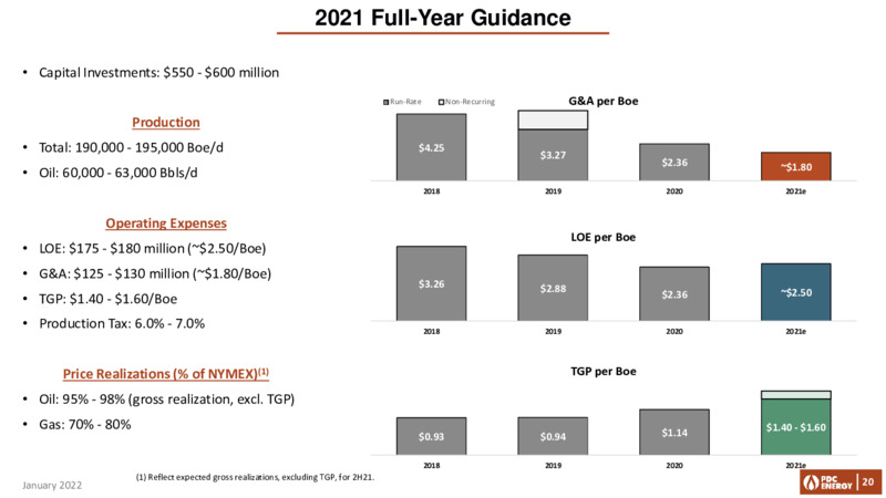 Goldman Sachs Energy and Clean Technology Conference – PDC Energy, Inc. – slide 19
