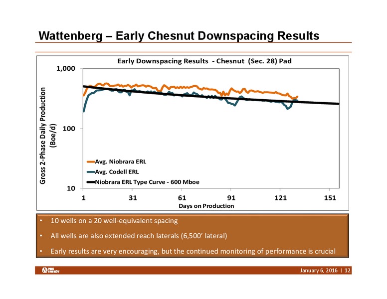 Goldmand Sachs Global Energy Conference – PDC Energy, Inc. – slide 11