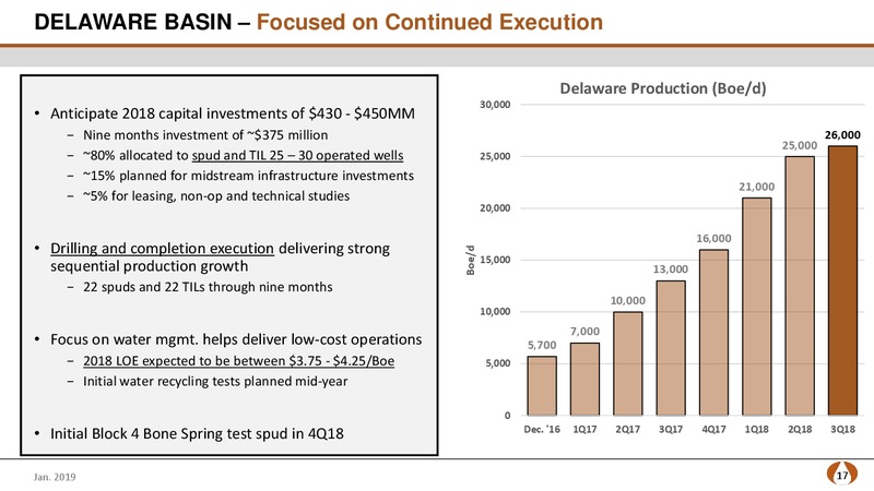 Goldman Sachs Global Energy Conference – PDC Energy, Inc. – slide 16