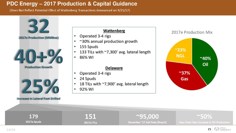Goldman Sachs Energy Conference – PDC Energy, Inc. – slide 24
