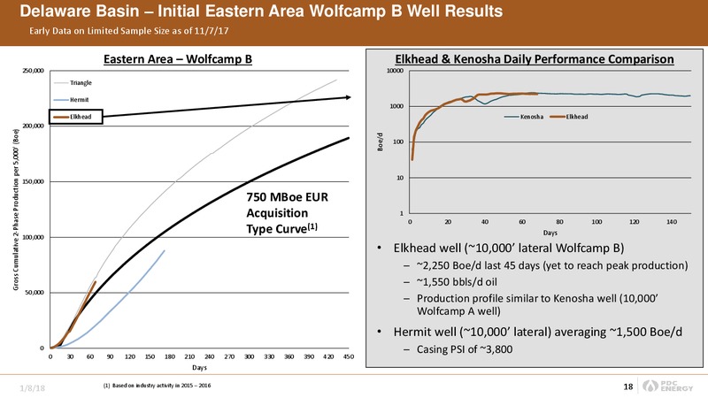 Goldman Sachs Energy Conference 2018 – PDC Energy, Inc. – slide 17