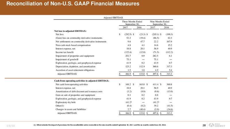 Goldman Sachs Energy Conference 2018 – PDC Energy, Inc. – slide 27