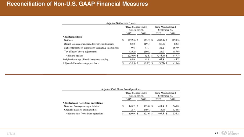 Goldman Sachs Energy Conference 2018 – PDC Energy, Inc. – slide 28