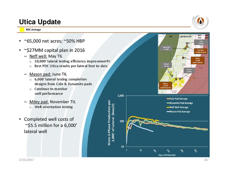 Seaport Global SoCal Energy Day – PDC Energy, Inc. – slide 24