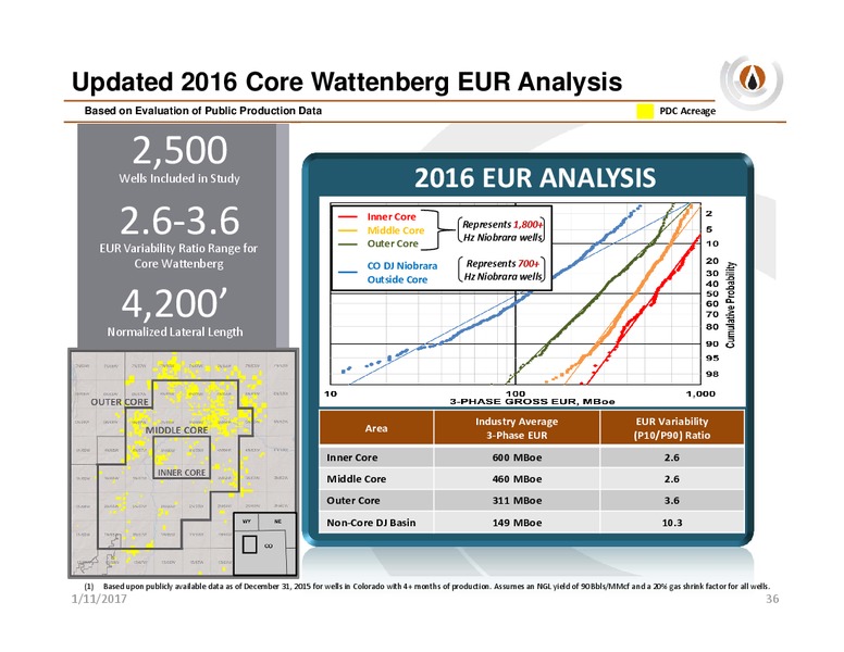 Seaport Global SoCal Energy Day – PDC Energy, Inc. – slide 34