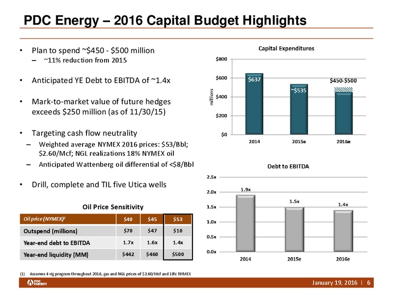 SEAPORT GLOBAL SOUTHERN CALIFORNIA ENERGY DAY – PDC Energy, Inc. – slide 5