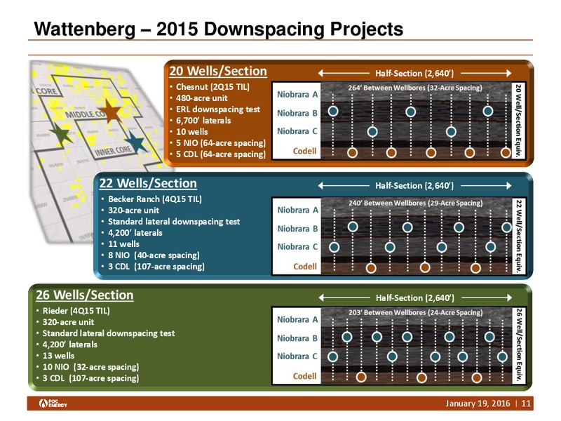 SEAPORT GLOBAL SOUTHERN CALIFORNIA ENERGY DAY – PDC Energy, Inc. – slide 10