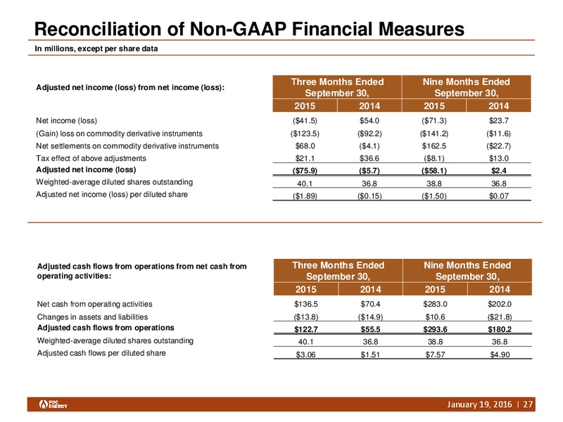 SEAPORT GLOBAL SOUTHERN CALIFORNIA ENERGY DAY – PDC Energy, Inc. – slide 26