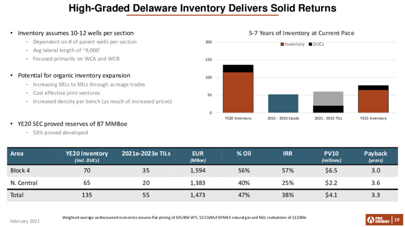Year End 2020 Presentation – PDC Energy, Inc. – slide 9