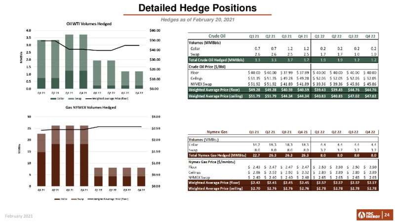 Year End 2020 Presentation – PDC Energy, Inc. – slide 23