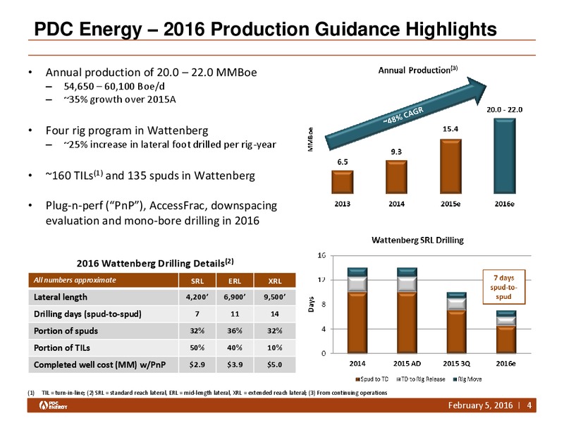 February 2016 Investor Presentation – PDC Energy, Inc. – slide 3