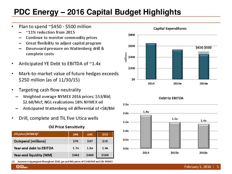 February 2016 Investor Presentation – PDC Energy, Inc. – slide 4