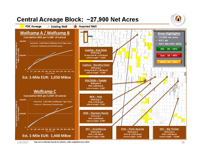 IPAA TIPRO Luncheon – PDC Energy, Inc. – slide 29