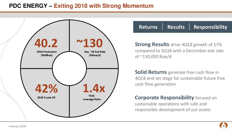 Credit Suisse Energy Summit – PDC Energy, Inc. – slide 3
