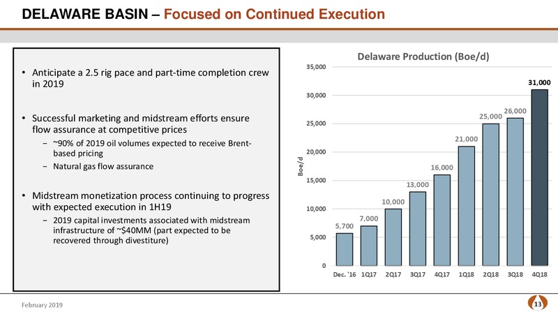 Credit Suisse Energy Summit – PDC Energy, Inc. – slide 12