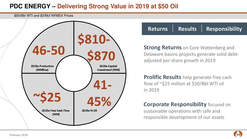 Credit Suisse Energy Summit – PDC Energy, Inc. – slide 13