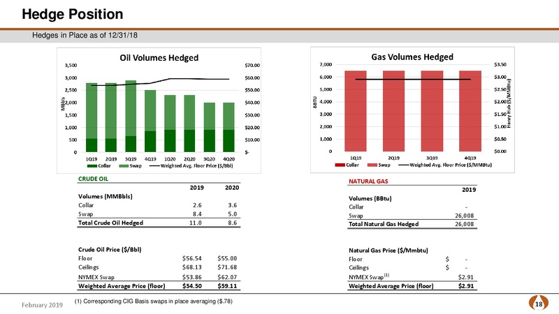 Credit Suisse Energy Summit – PDC Energy, Inc. – slide 17