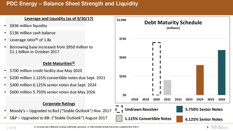 Credit Suisse 23rd Annual Energy Summit – PDC Energy, Inc. – slide 8