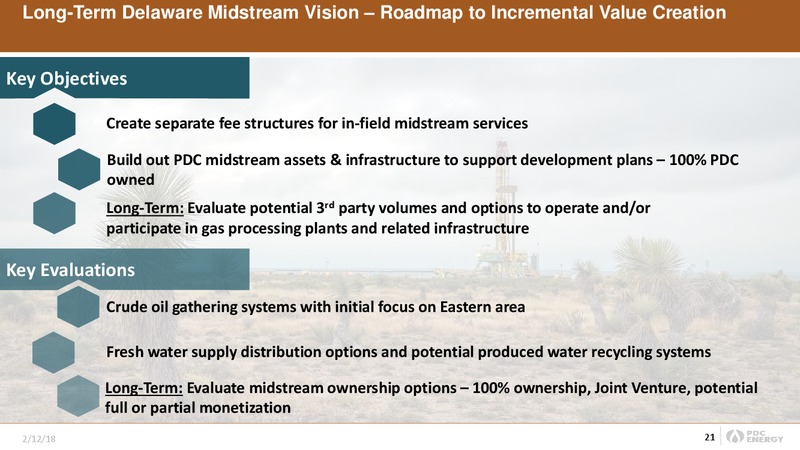 Credit Suisse 23rd Annual Energy Summit – PDC Energy, Inc. – slide 20