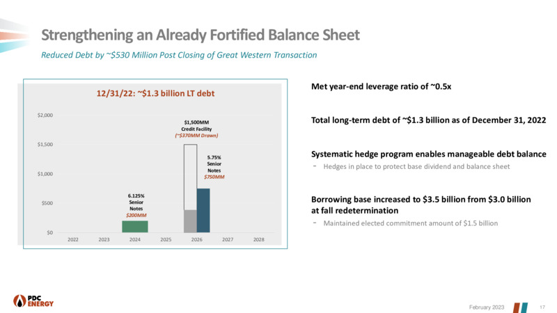 4Q 2022 Earnings Presentation – PDC Energy, Inc. – slide 16