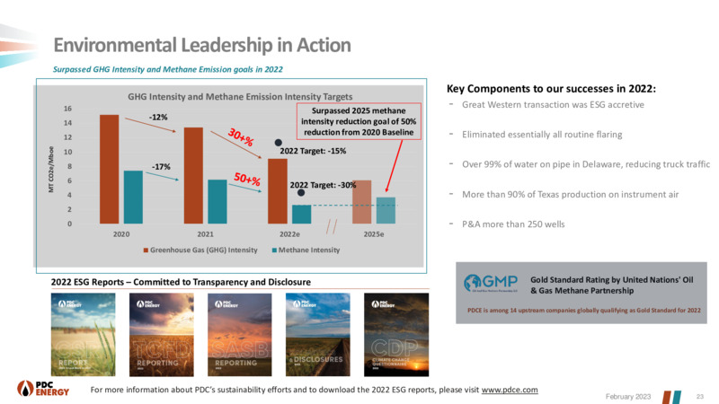 4Q 2022 Earnings Presentation – PDC Energy, Inc. – slide 22