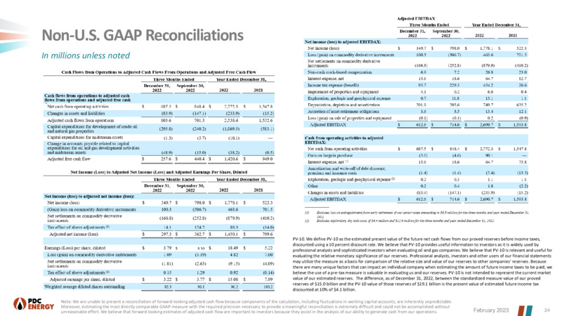 4Q 2022 Earnings Presentation – PDC Energy, Inc. – slide 23