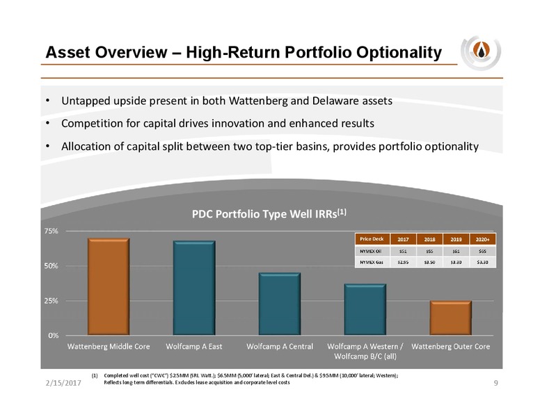 Credit Suisse Energy Summit – PDC Energy, Inc. – slide 8