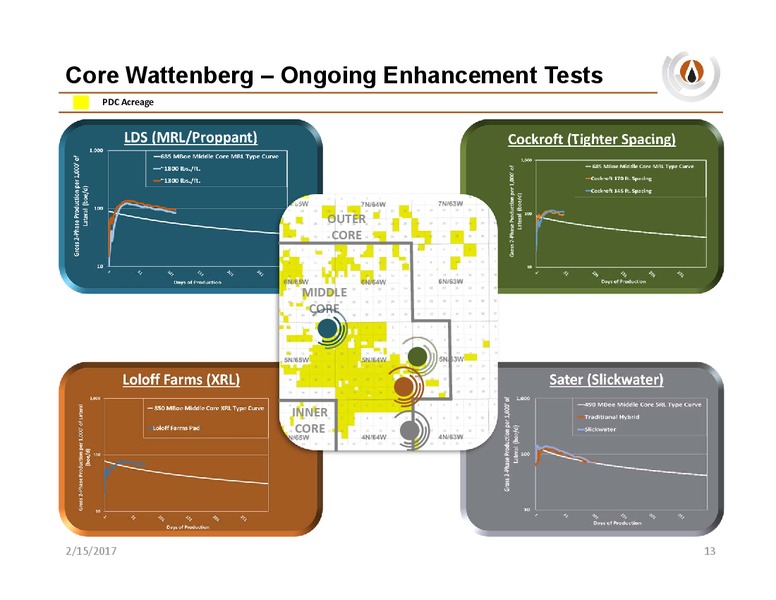 Credit Suisse Energy Summit – PDC Energy, Inc. – slide 12